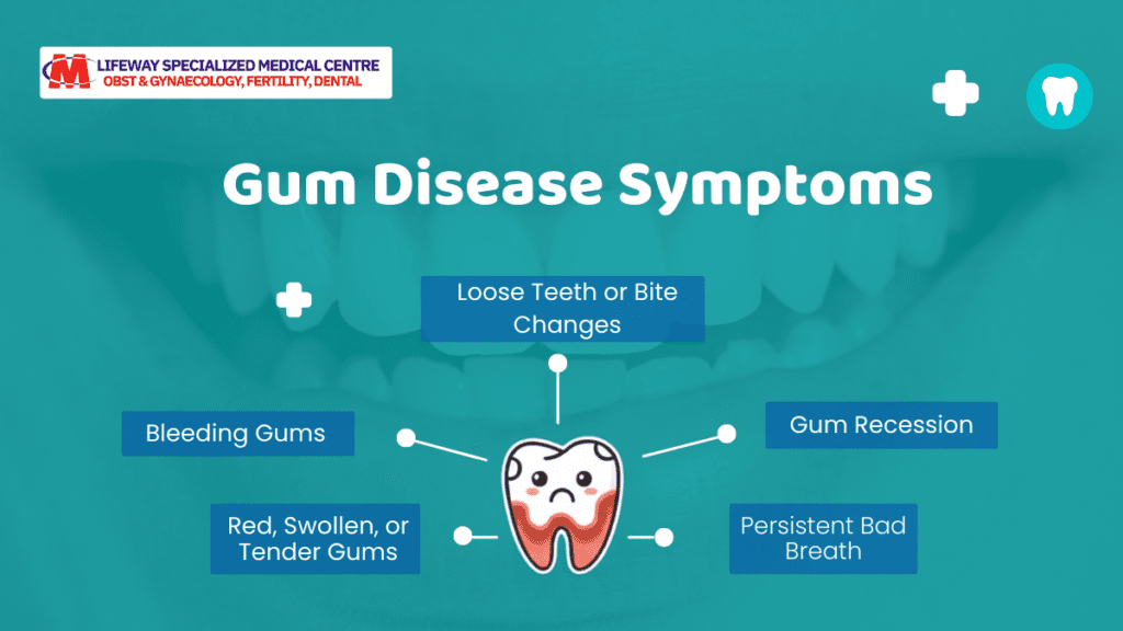 Gum Disease Symptoms