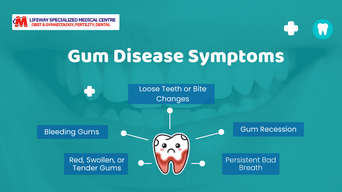 Gum Disease Symptoms